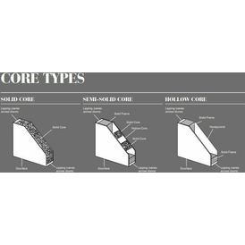 LPD Kent Traditional 2 Panel White Primed Internal Door alternative
