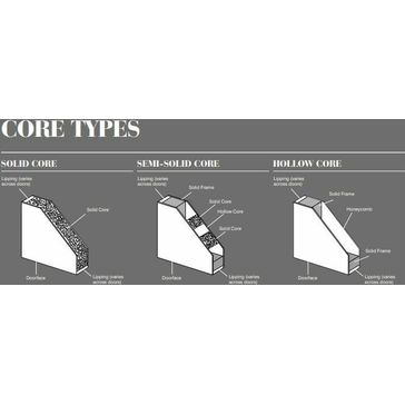 LPD Unfinished Hardwood 9 Light Glazed M&amp;T Stable Door alternative